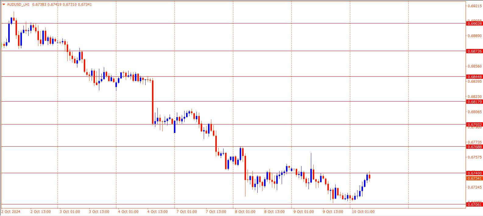 AUDUSD